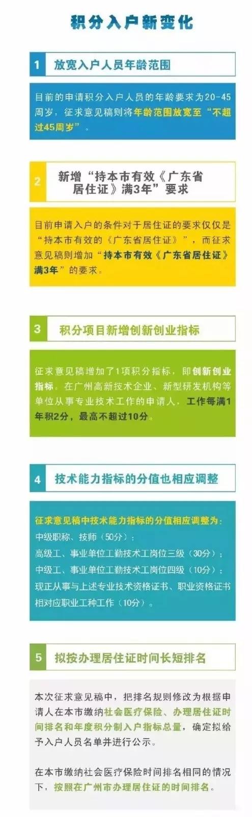 入户广州