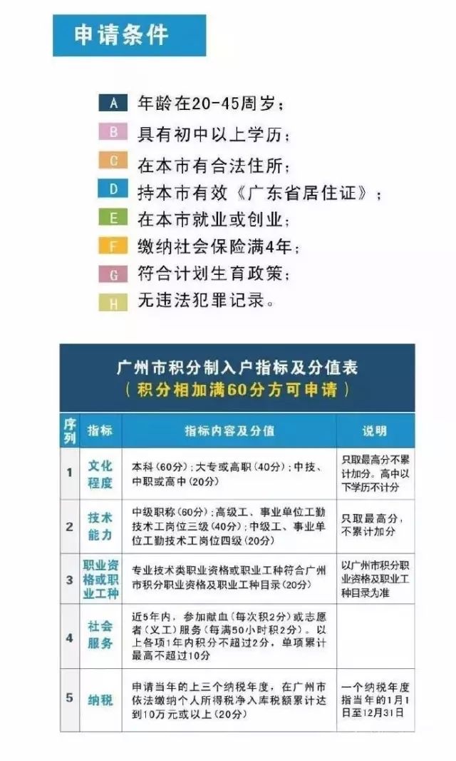 入户广州
