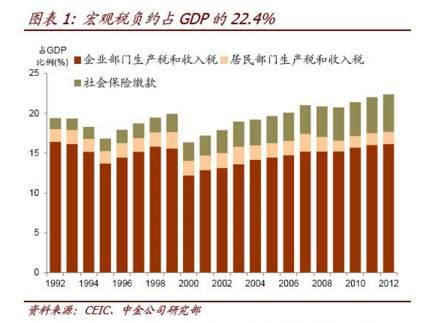 国务院最新政策?将减少中等以下收入者个税