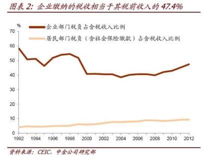 国务院最新政策?将减少中等以下收入者个税