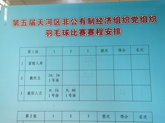 骏伯集团羽毛球队获八强