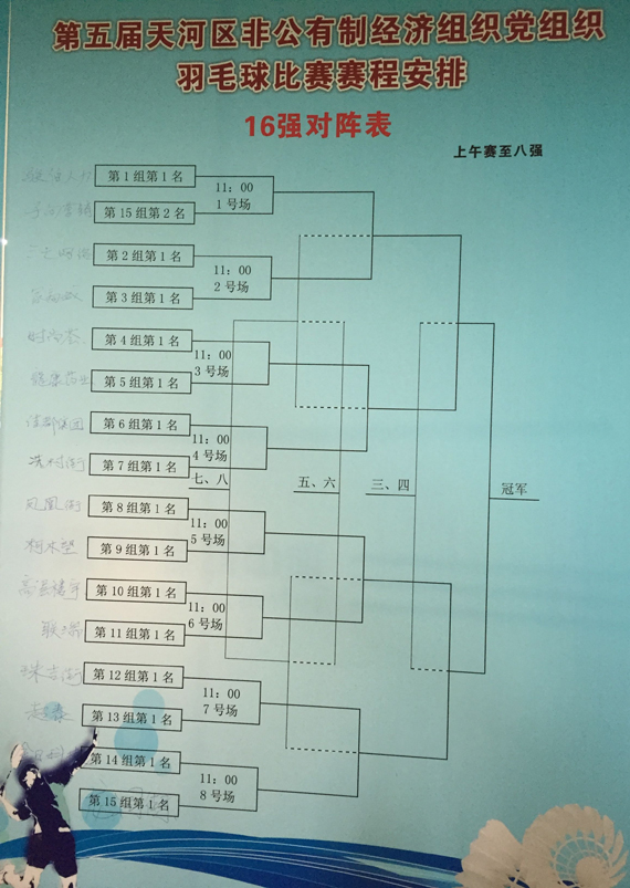 骏伯集团羽毛球队获八强