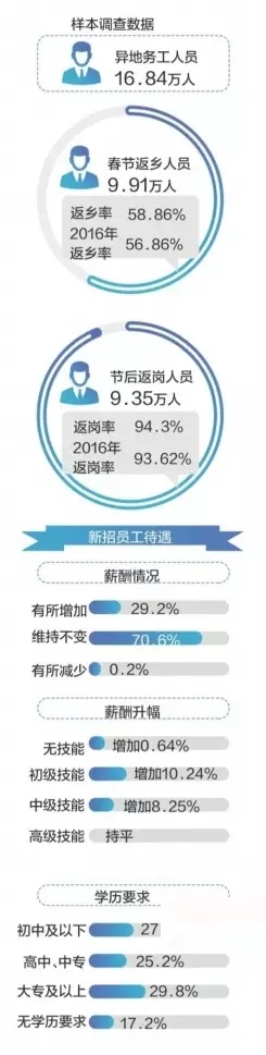 劳务派遣