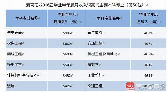 2017中国大学生就业报告