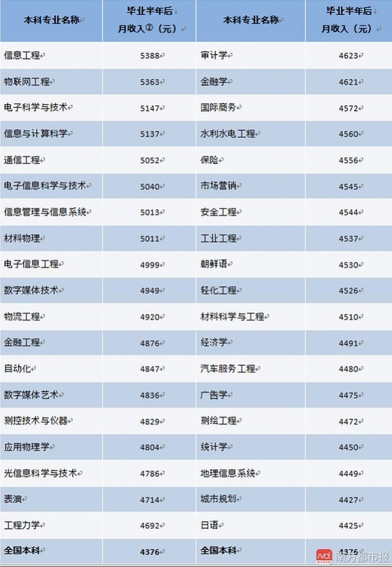 2017中国大学生就业报告
