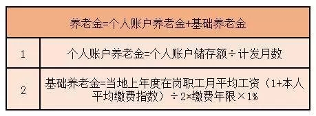 社保代缴15年能拿多少钱?