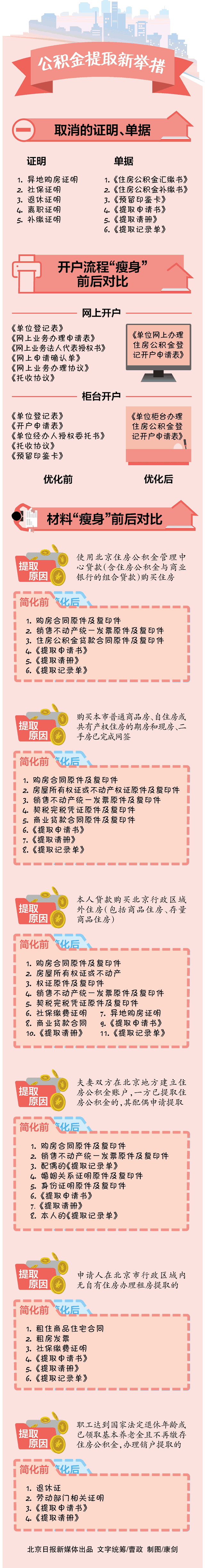 公积金提取新举措