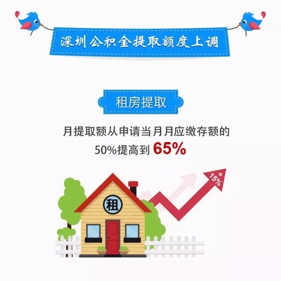 公积金提取额度调整