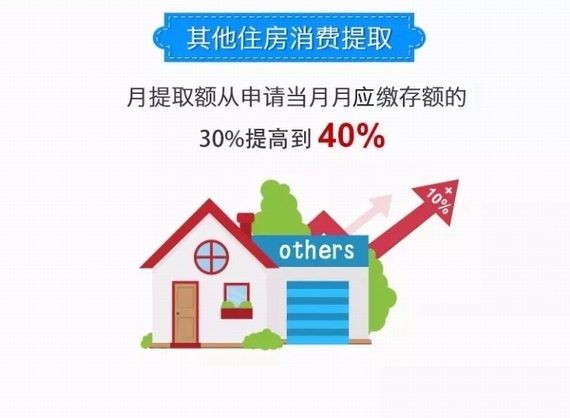 公积金提取额度调整