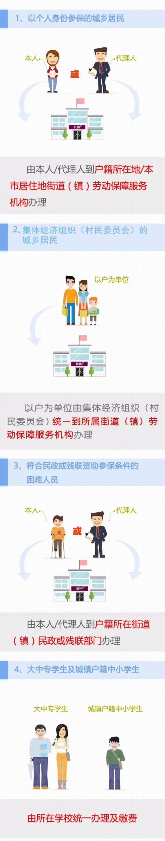 大病医保