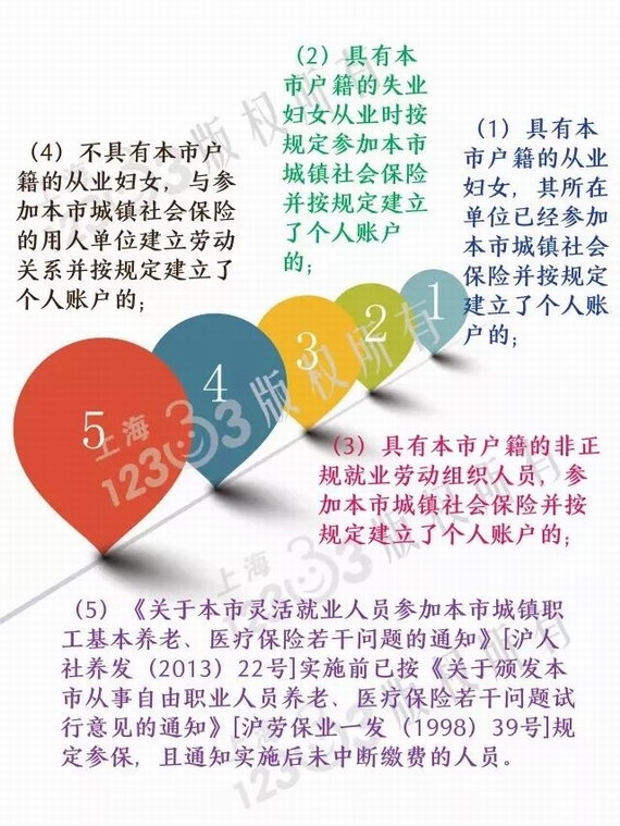 生育津贴