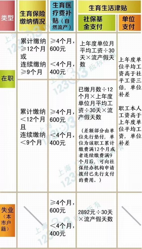 生育津贴