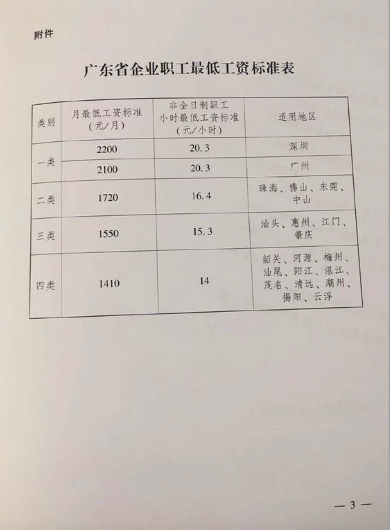 最低工资