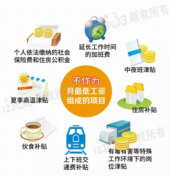 上海最低工资标准