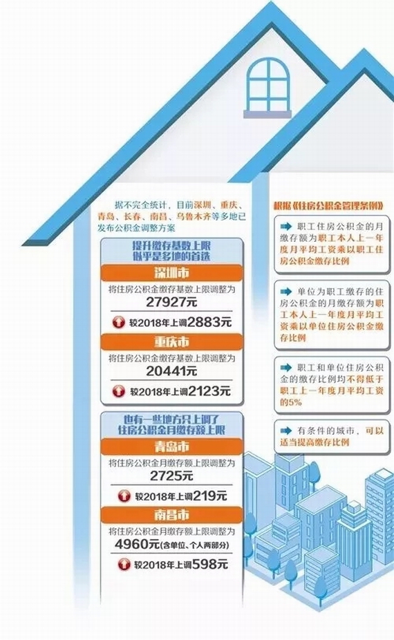 公积金缴存基数