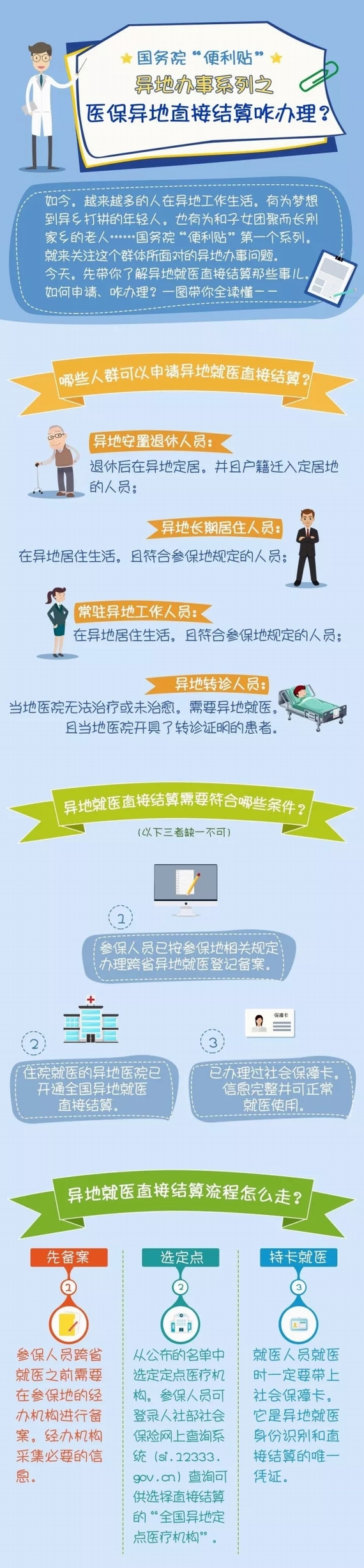 医保异地就医直接结算