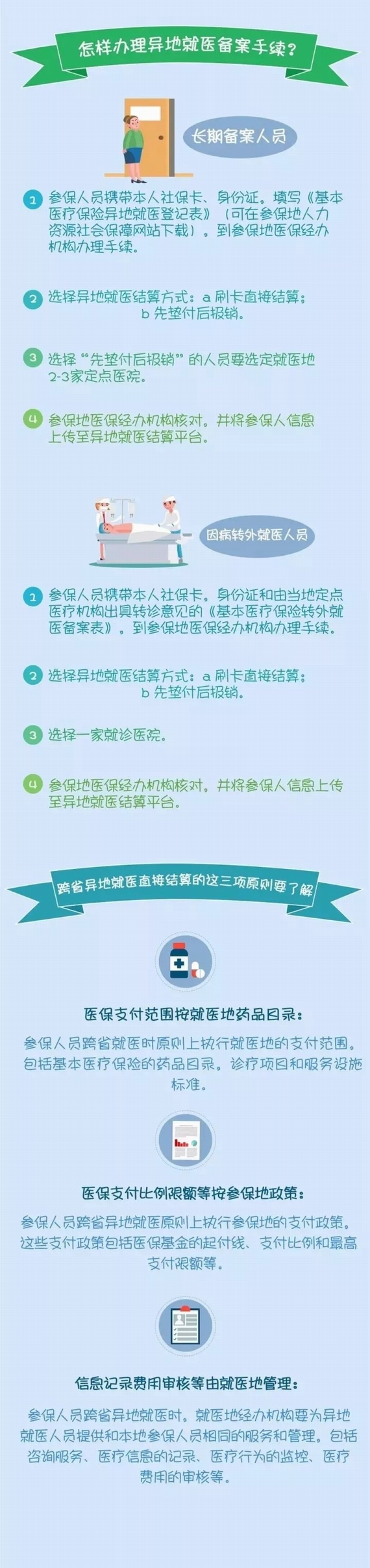怎样办理异地就医备案手续