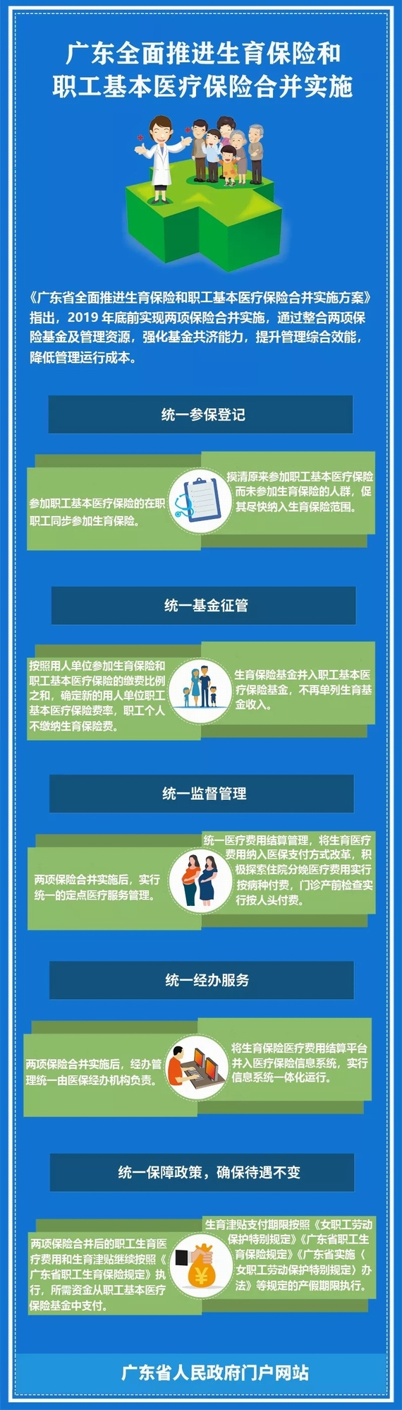 生育保险和职工医保正式合并!