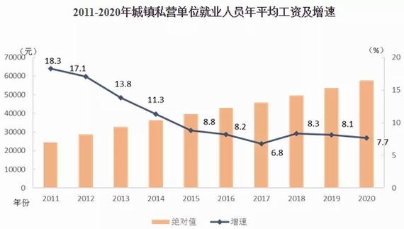 全国2020年平均工资