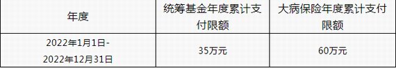 潮州市职工医保缴费新基数调整通知