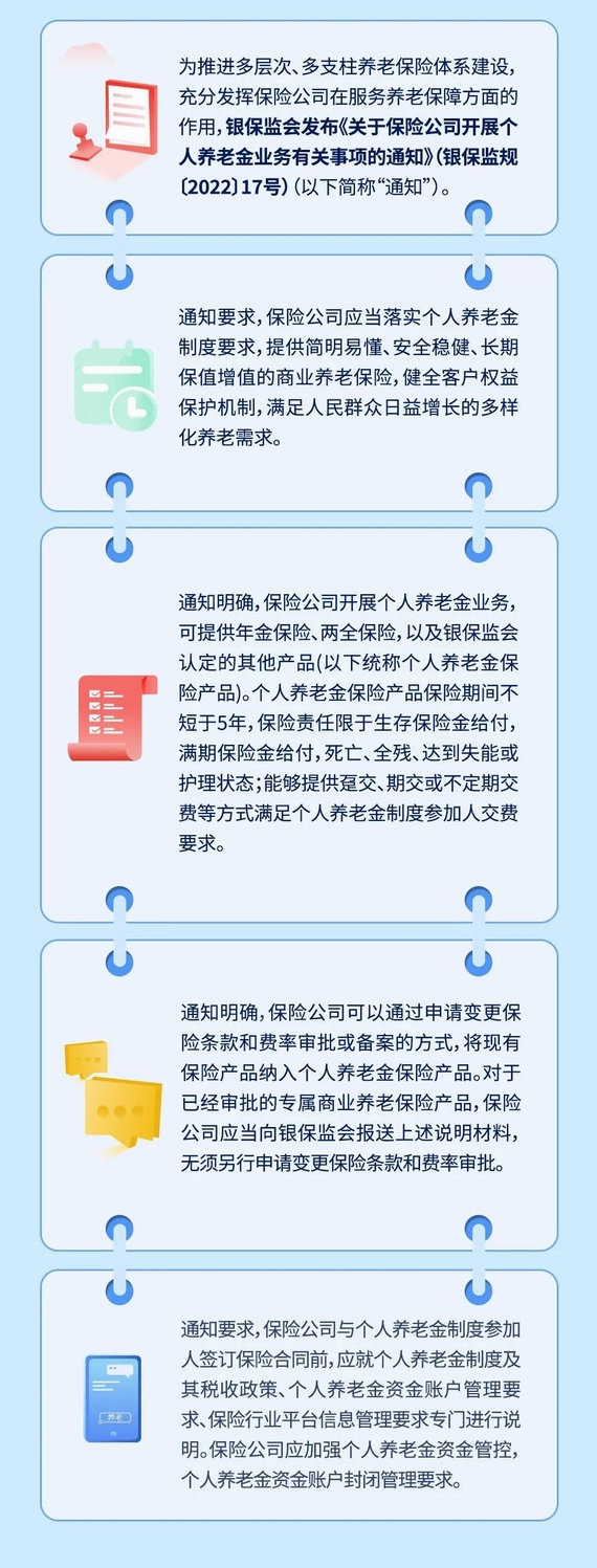 关于保险公司开展个人养老金业务有关事项的通知