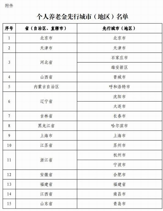 个人养老基金先行城市