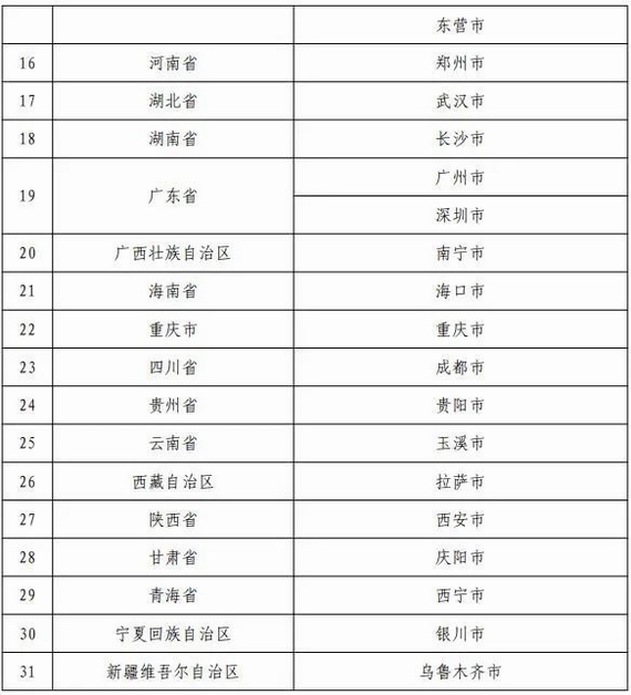 个人养老基金先行城市