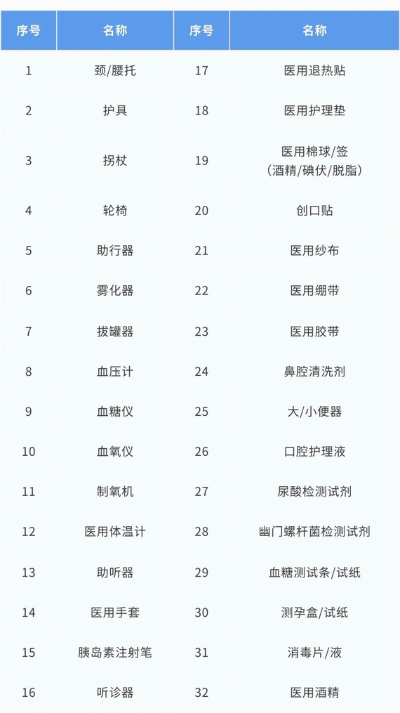 扩大个人账户支付范围