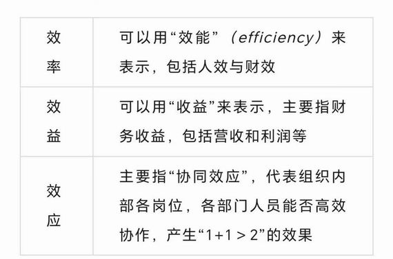 降本增效
