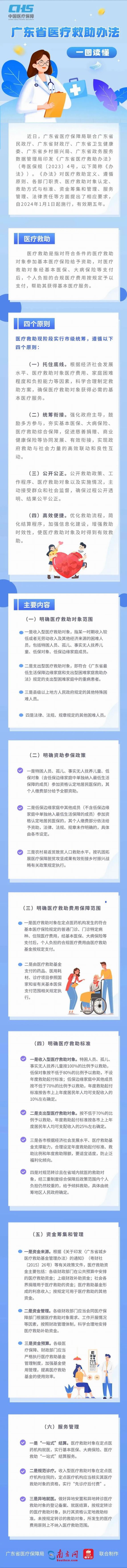 广东省医疗救助办法