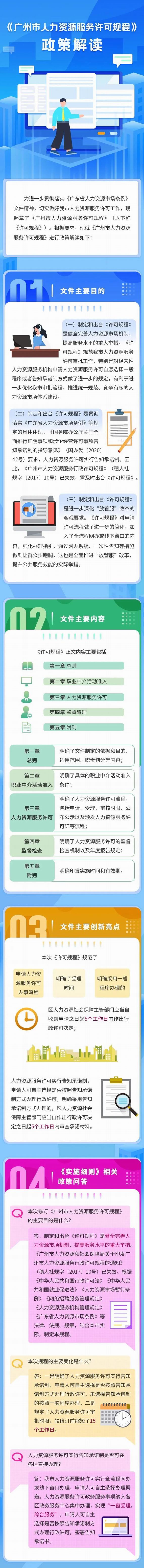 广州市人力资源服务许可规程