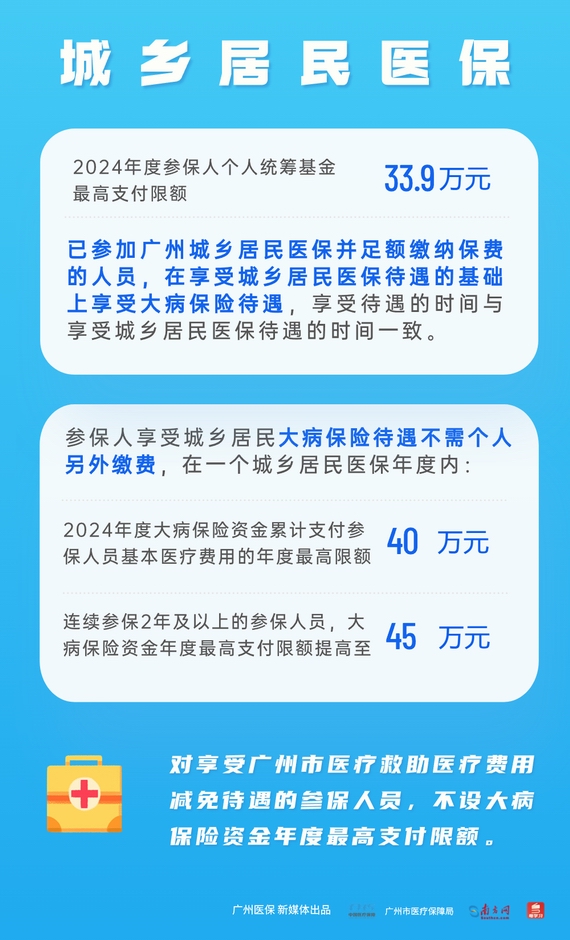 广州2024年度居民基本医疗保险
