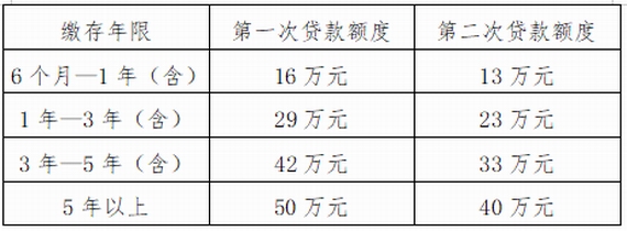 湛江公积金