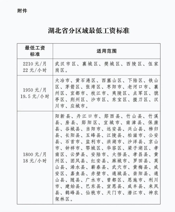 湖北调整最低工资标准的通知
