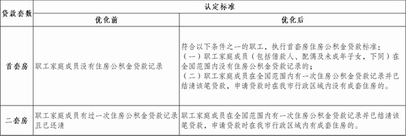 江门公积金