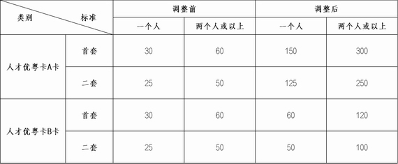 江门公积金