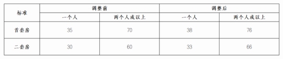 江门公积金