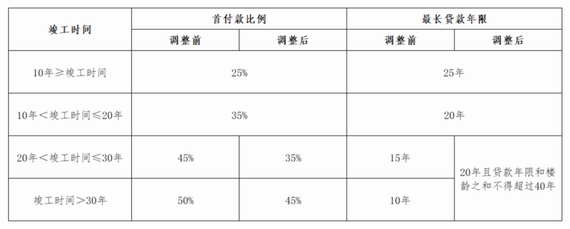 江门公积金