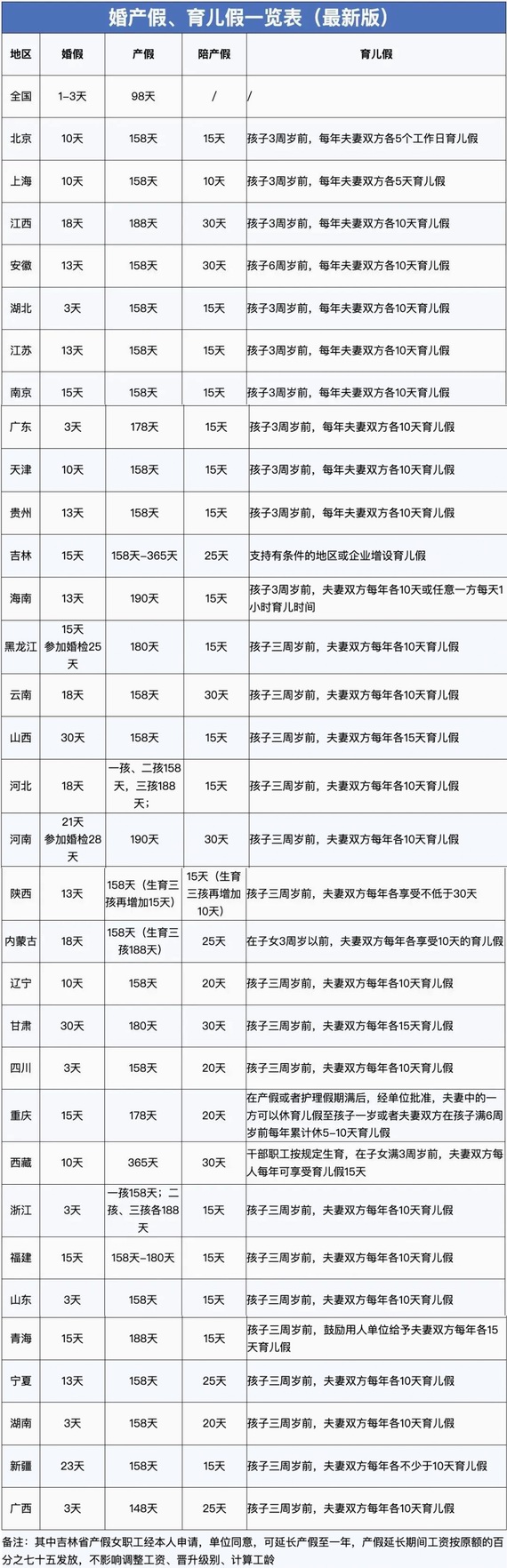 婚产假育儿假