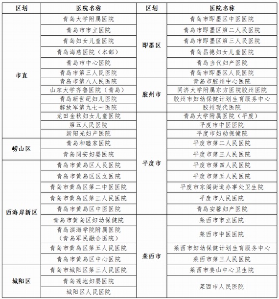生育保险津贴领取