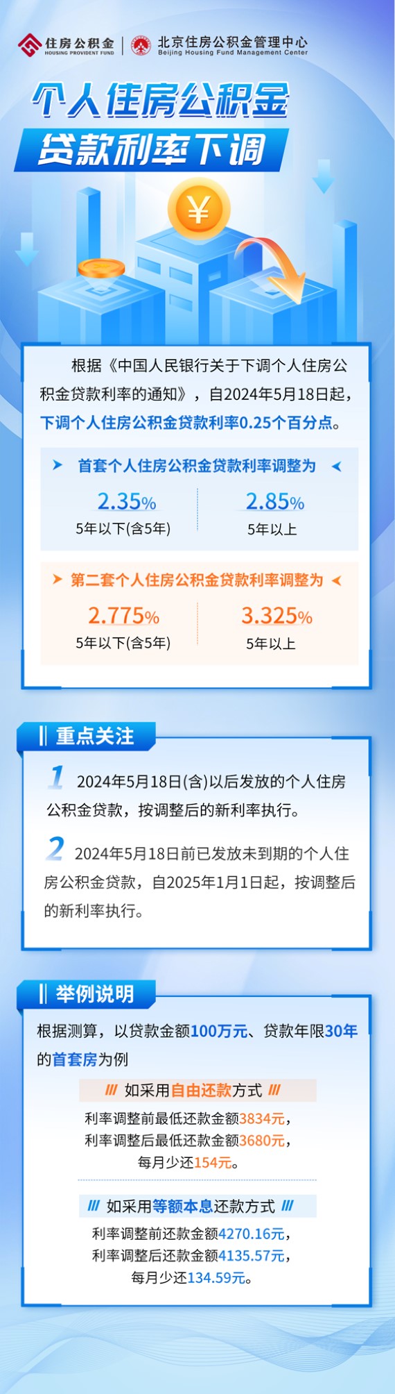 公积金贷款利率下调