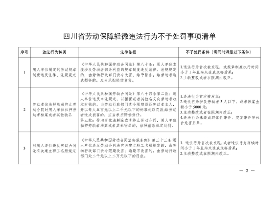 四川省劳动保障轻微违法行为不予处罚清单