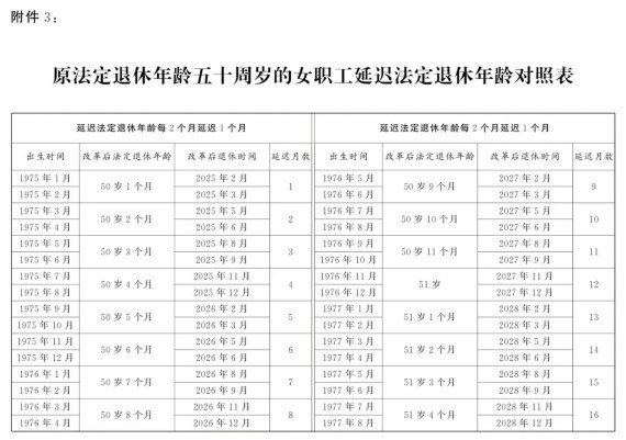 原退休年龄50岁女职工法定退休年龄对照表