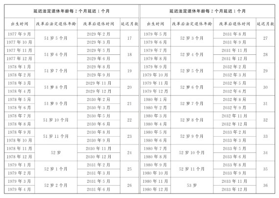 原退休年龄50岁女职工法定退休年龄对照表