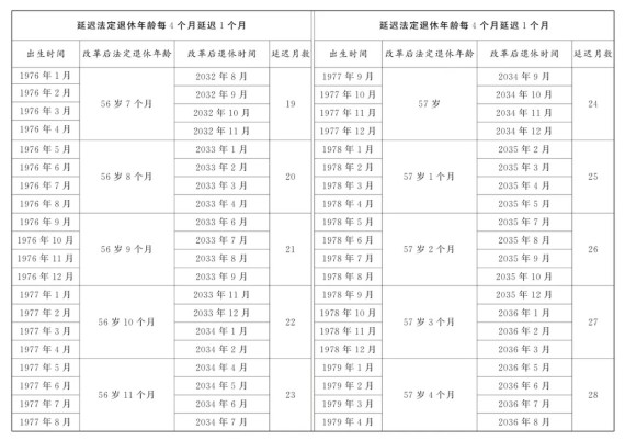 原退休年龄55岁女职工法定退休年龄对照表