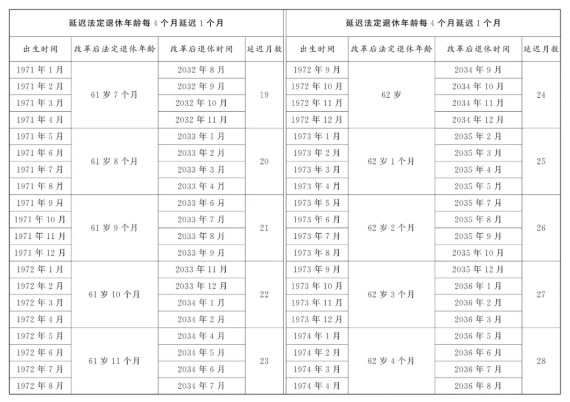 男职工法定退休年龄对照表