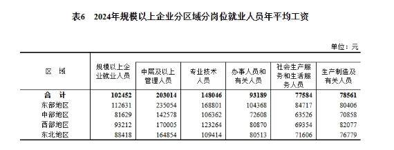 2024年度城镇单位就业人员年平均工资情况