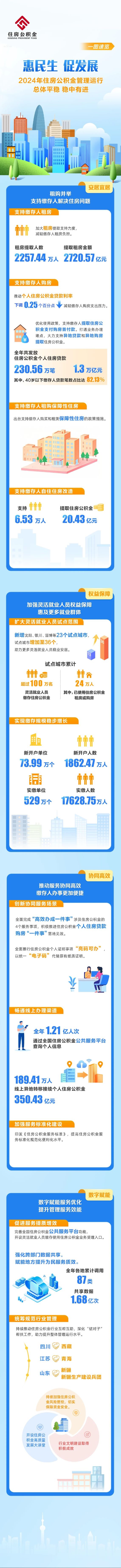 公积金
