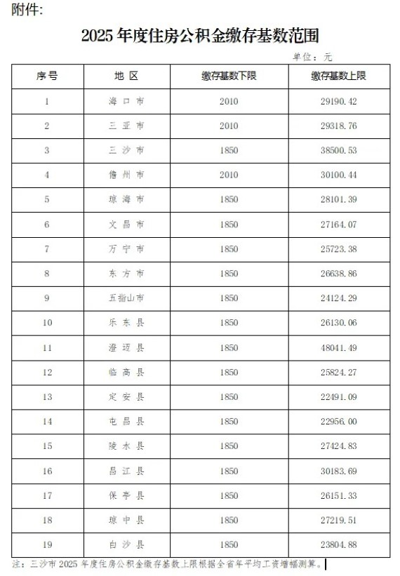 海南公积金