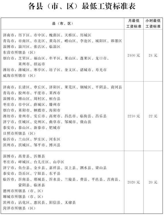 山东调整最低工资标准通知